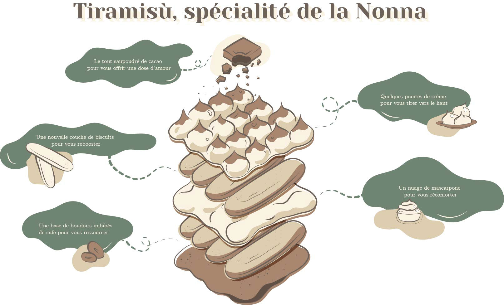 Tiramisu_recette