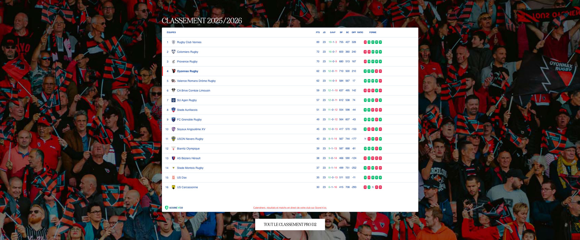 Outil de classement pour un site web de club de sport